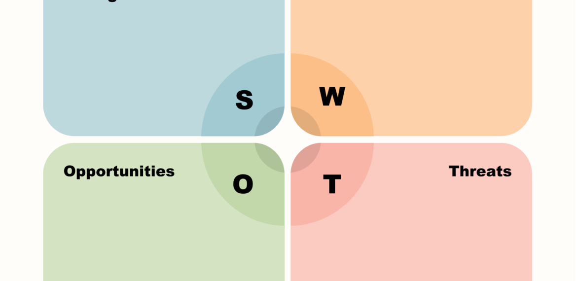 تحلیل-swot-آژانس-خلاقیت-و-برندسازی-برش