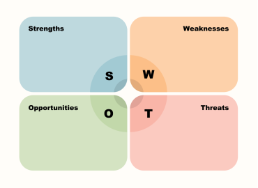 تحلیل-swot-آژانس-خلاقیت-و-برندسازی-برش