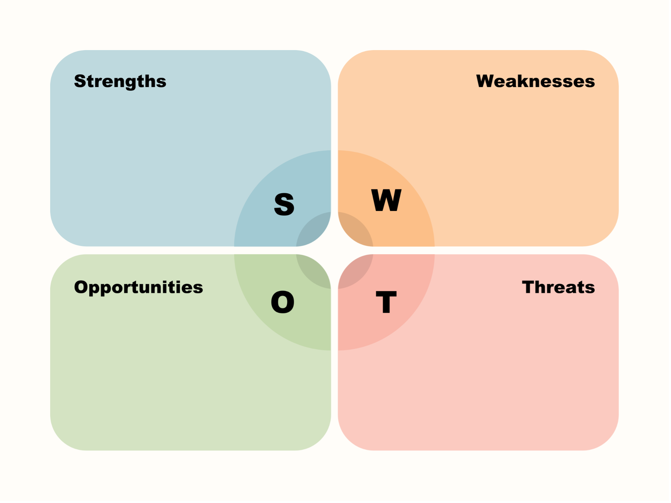 تحلیل-swot-آژانس-خلاقیت-و-برندسازی-برش