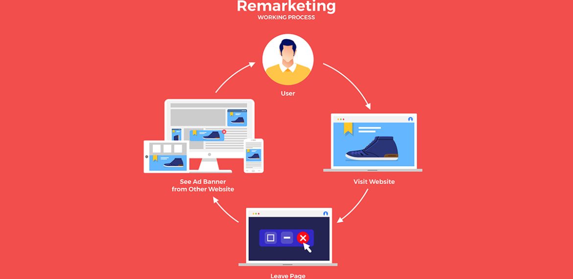 ریمارکتینگ-remarketing-یا-بازاریابی-مجدد-چیست؟