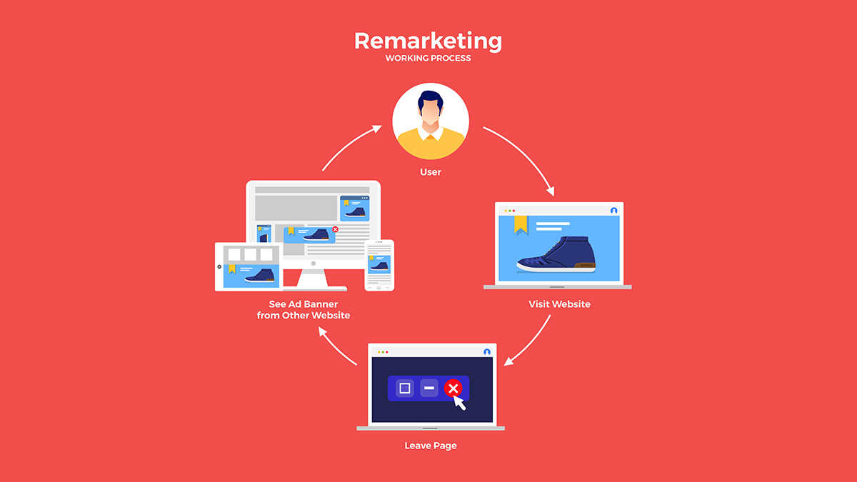 ریمارکتینگ-remarketing-یا-بازاریابی-مجدد-چیست؟